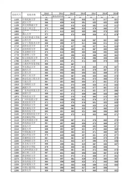 2010-2017年各高校河南一本录取分数线汇总