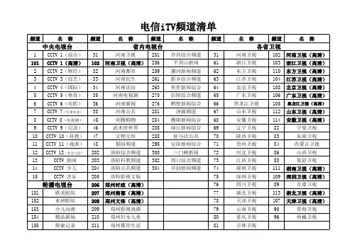 河南电信ITV电视节目清单