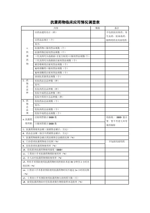 抗菌药物临床应用情况调查表