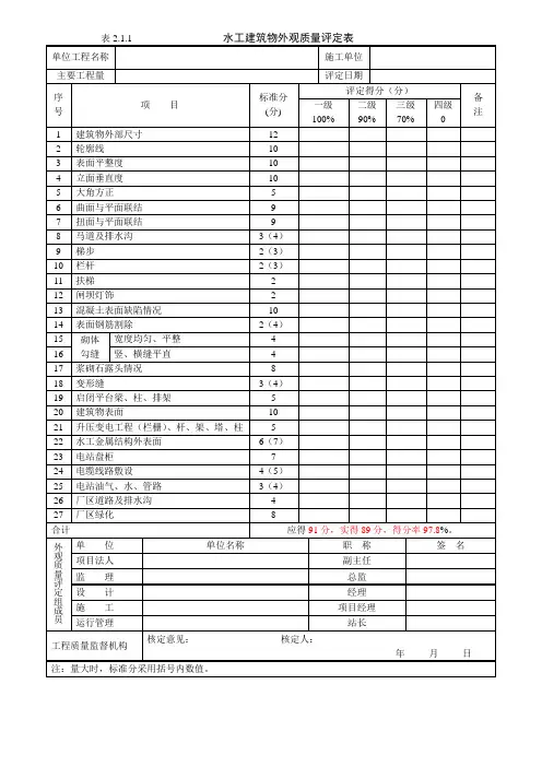 水利工程外观质量评定表 2