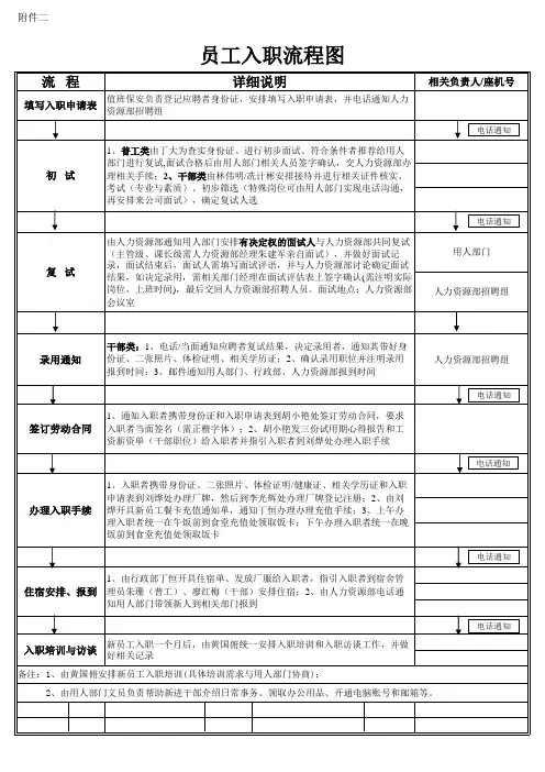 员工入职流程图