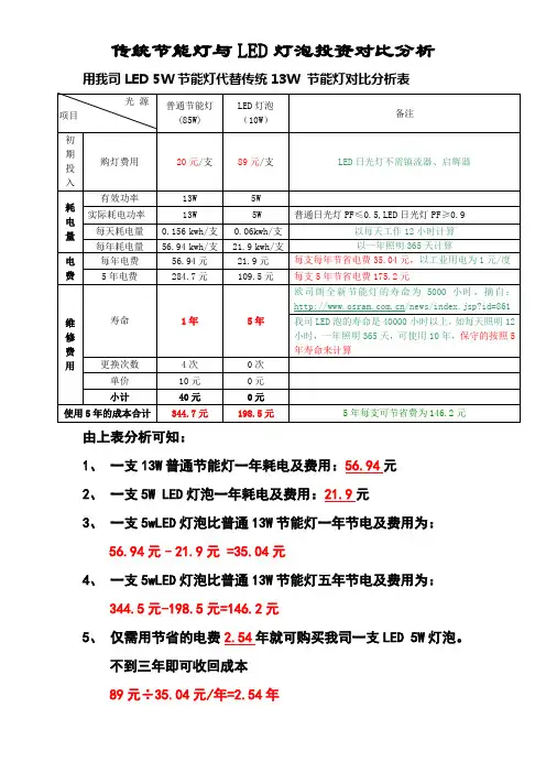 LED灯泡与节能灯能耗分析表5W替代13W