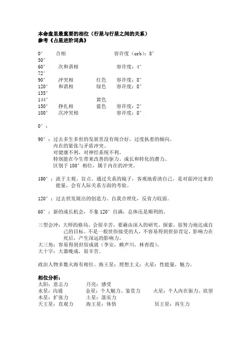 占星讲义3-行星相位