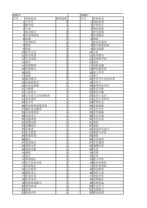 【国家社会科学基金】_调查内容_基金支持热词逐年推荐_【万方软件创新助手】_20140804