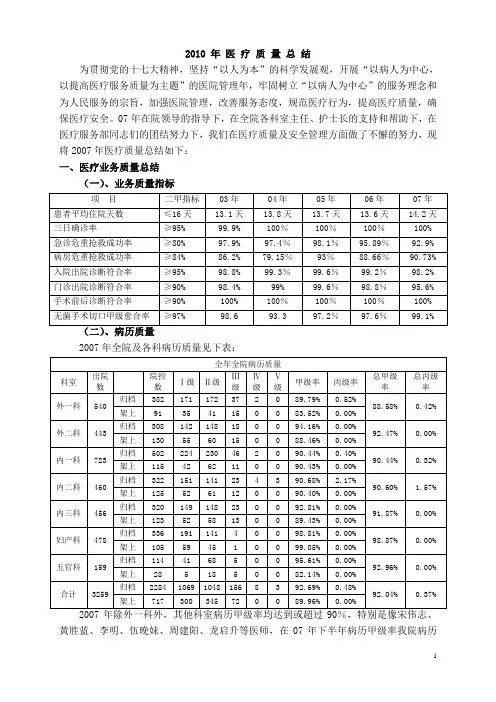 2010年医疗质量安全工作总结