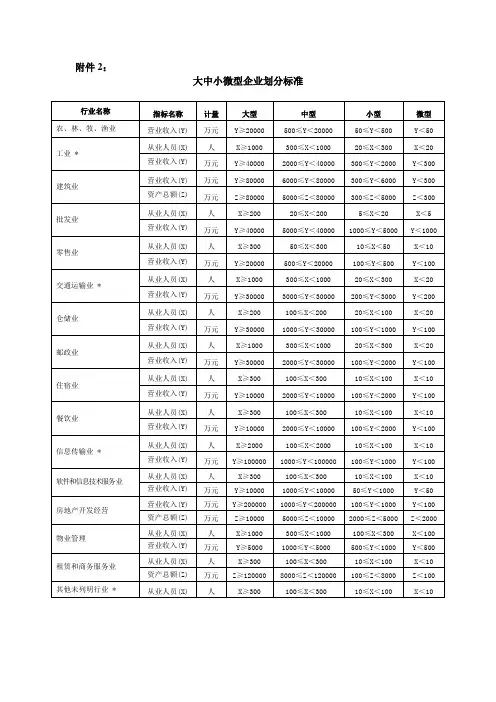 大中小微型企业划分标准 2