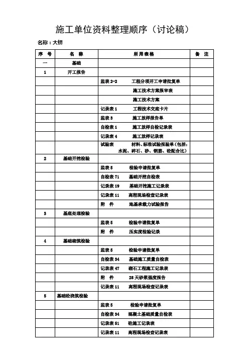 桥梁施工单位资料整理顺序
