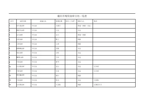 重庆市现有油库分布一览表(20200930062826)