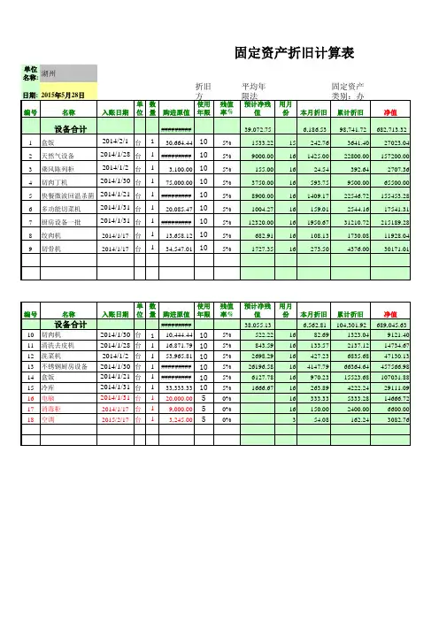 固定资产折旧明细表模板 2