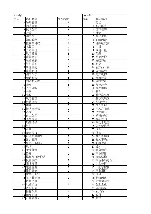 【国家社会科学基金】_科研项目管理_基金支持热词逐年推荐_【万方软件创新助手】_20140808