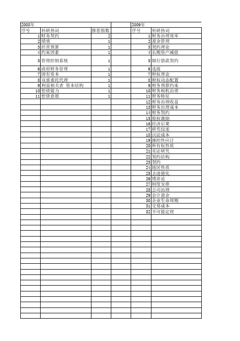 【国家社会科学基金】_财务契约_基金支持热词逐年推荐_【万方软件创新助手】_20140804