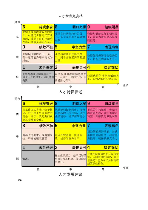人才盘点表格(全套)
