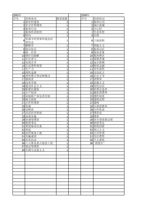 【国家社会科学基金】_集体理性_基金支持热词逐年推荐_【万方软件创新助手】_20140804