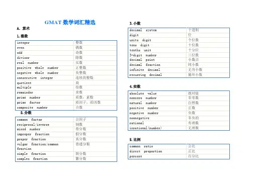 GMAT数学词汇精选