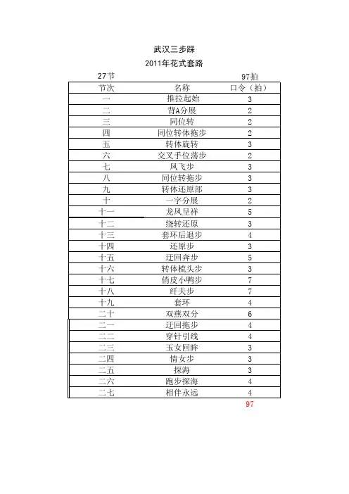 2011年武汉三步踩:花式套路