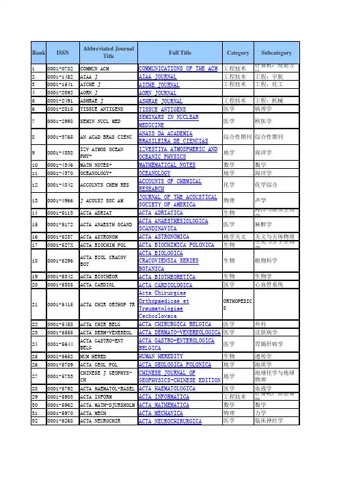 2017年SCI影响因子JCR版(排序表)