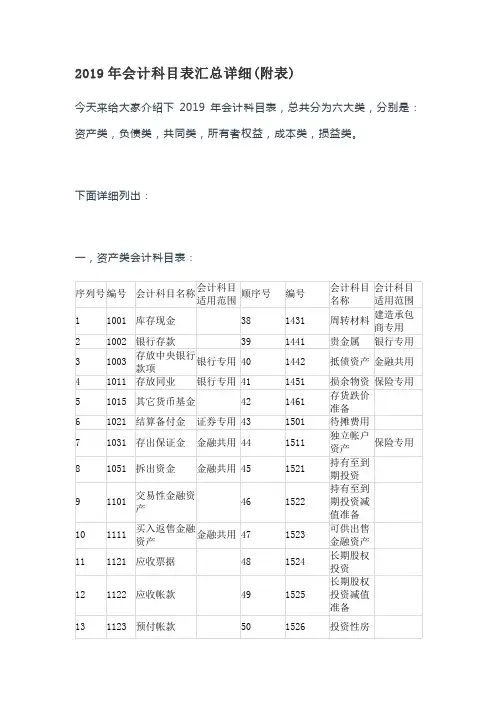 2019年会计科目表汇总详细