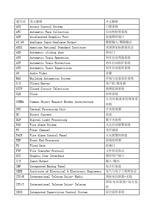 地铁个系统英文缩写词
