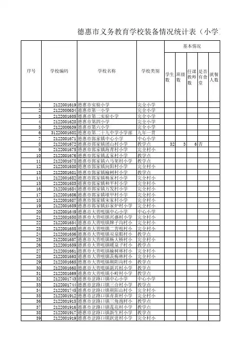 全面改薄专项督导装备情况调查表小学