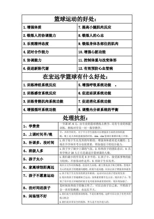 篮球运动的好处