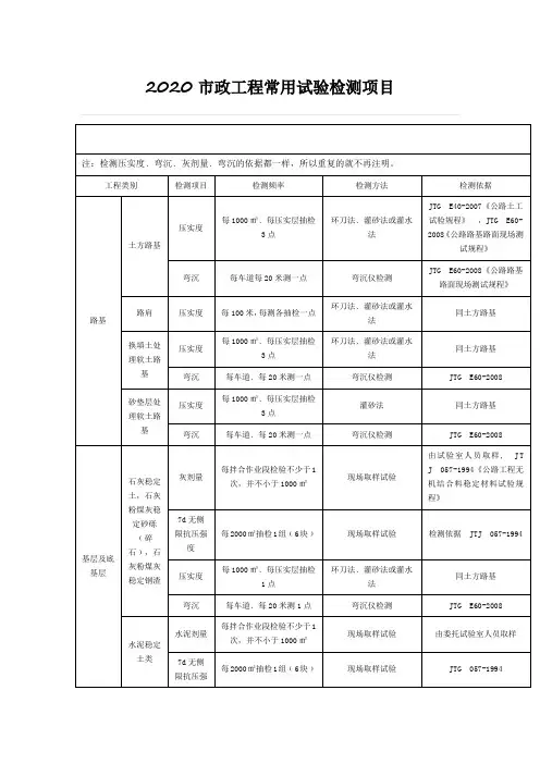 2020市政工程常规试验检测项目