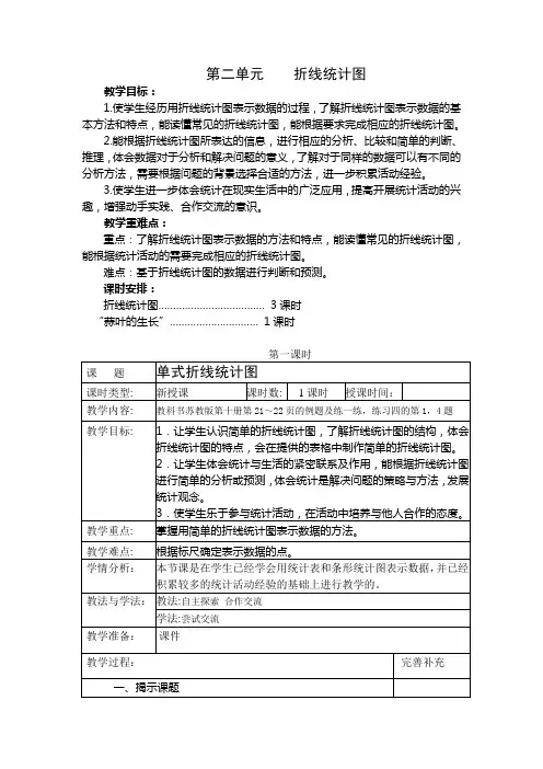 最新苏教版五年级下册数学第二单元折线统计图教案