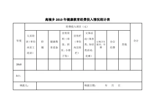 健康教育经费投入情况统计表