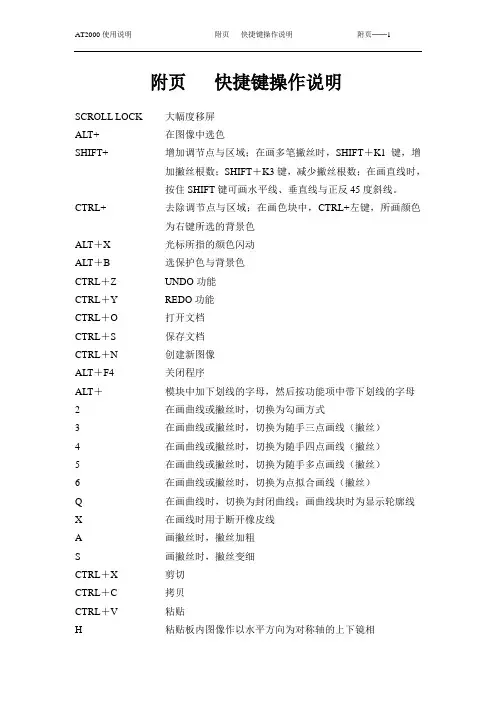 附录 快捷键说明