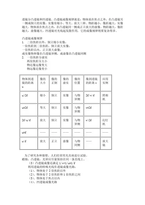 凸透镜和凹透镜 成像原理2011