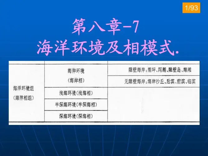 海洋环境及相模式培训资料(pdf 93页)