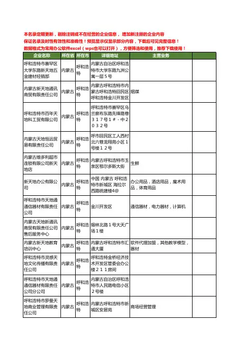 新版内蒙古省呼和浩特天地工商企业公司商家名录名单联系方式大全69家