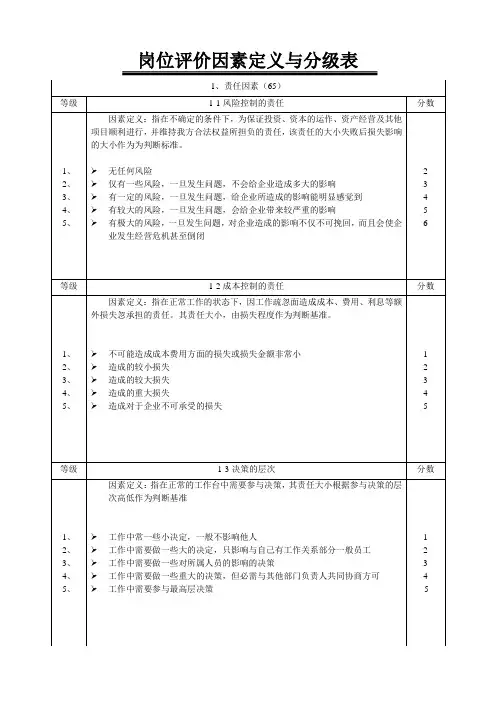 岗位评价因素与分级表(修改)
