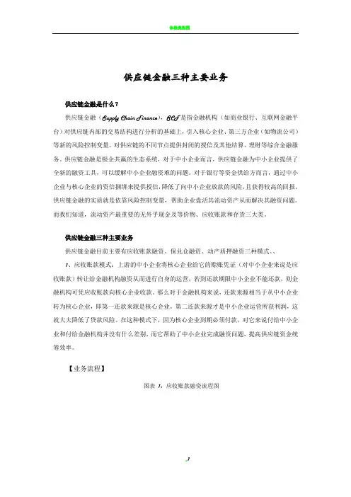 供应链金融三种业务方案流程 2