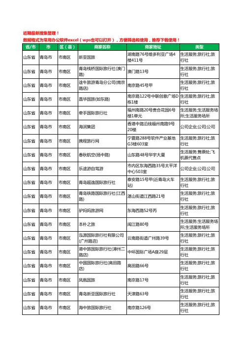 2020新版山东省青岛市市南区旅行社工商企业公司商家名录名单黄页联系方式大全176家