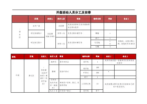 开盘人员安排及分工