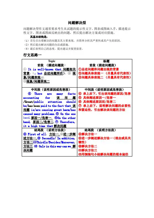 问题解决型