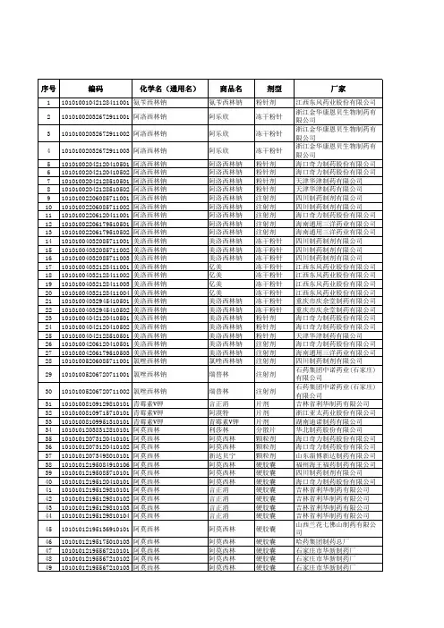 福建省基本医疗保险药品目录(2010版)