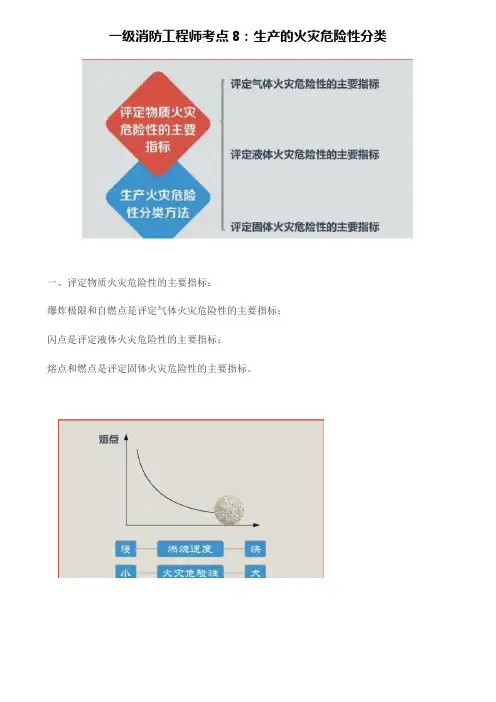 一级消防工程师考点