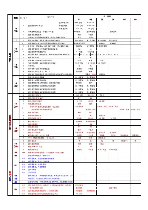 大金空调设定代码表