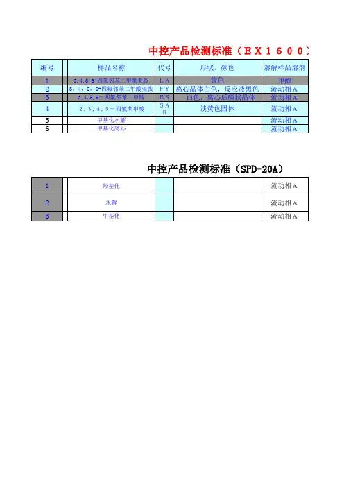 中控产品检测标准及操作流程