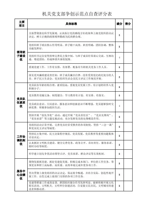 机关党支部争创示范点自查评分表