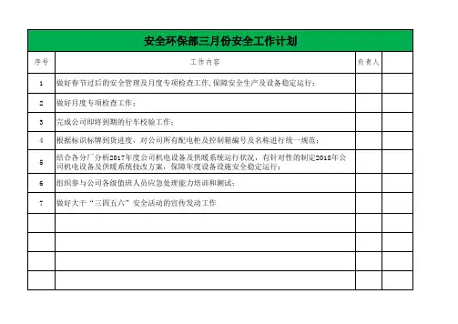 安环部和各分厂3月份安全工作计划