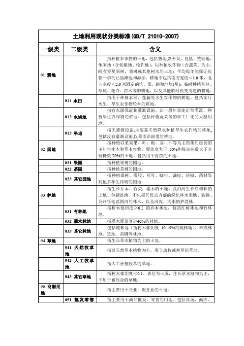 土地利用现状分类标准(GBT-21010-2007)