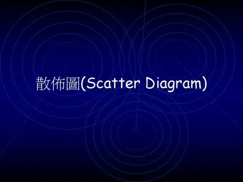 散布图