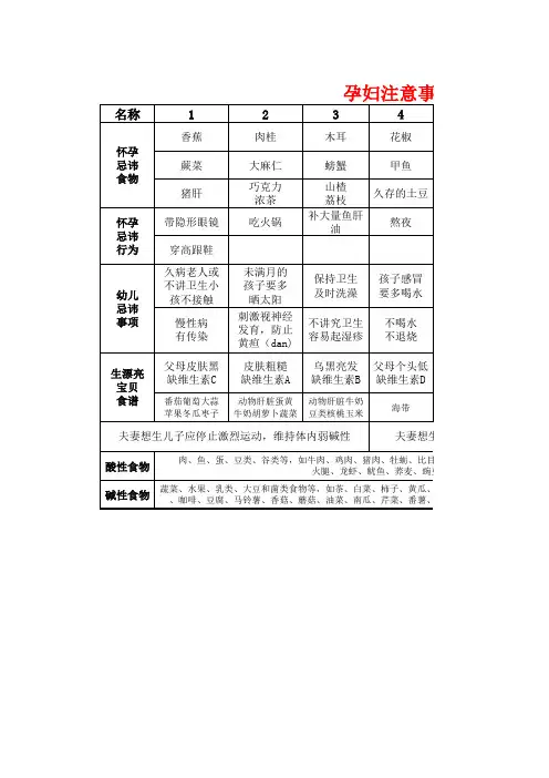 孕妇注意事项
