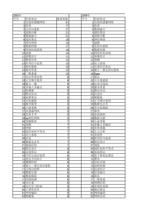 【国家自然科学基金】_数据仿真_基金支持热词逐年推荐_【万方软件创新助手】_20140730