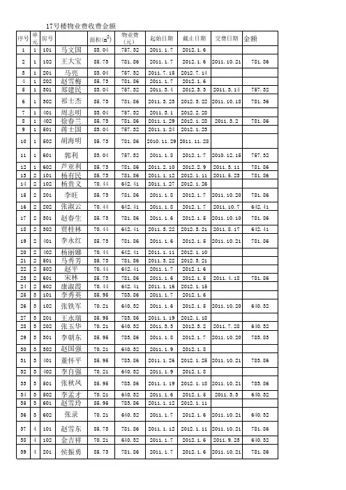 物业费收费统计表1