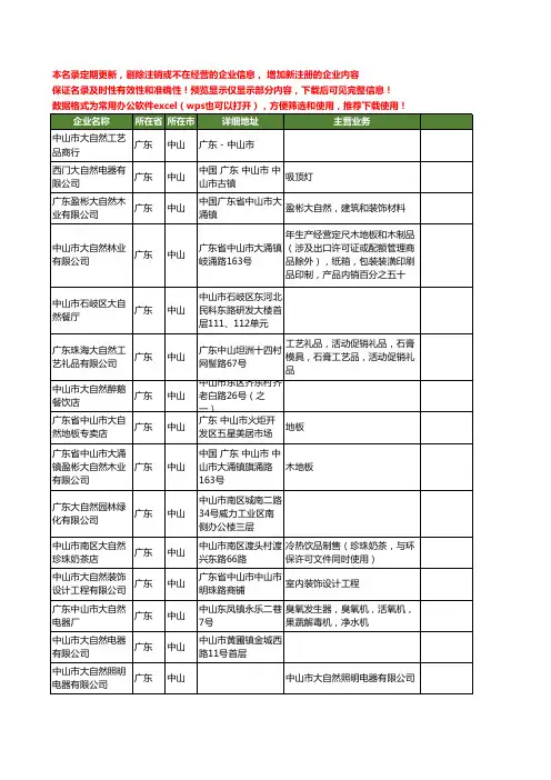 新版广东省中山大自然工商企业公司商家名录名单联系方式大全38家