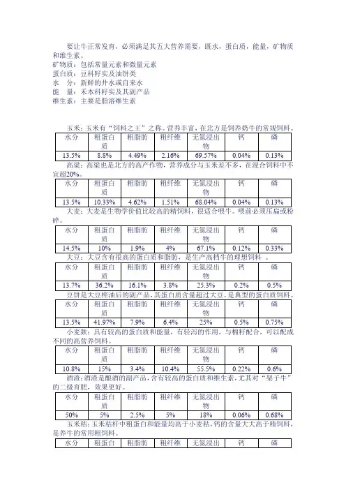 奶牛养殖
