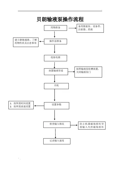 贝朗输液泵操作流程